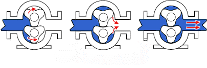 Loblu Pompalar animasyonu
